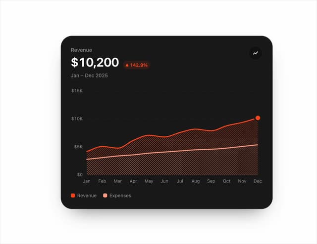 Chart Line — Data Visualization component for React & Tailwind by mirukullacode