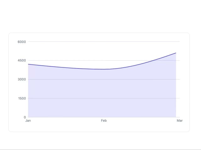 Chart — Recharts component for React & Tailwind by mohammed-saif-ibrahim