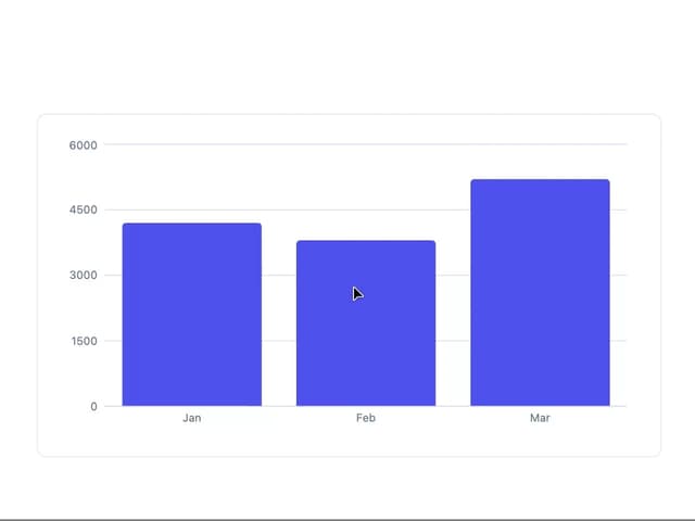 Chart — Recharts component for React & Tailwind by mohammed-saif-ibrahim
