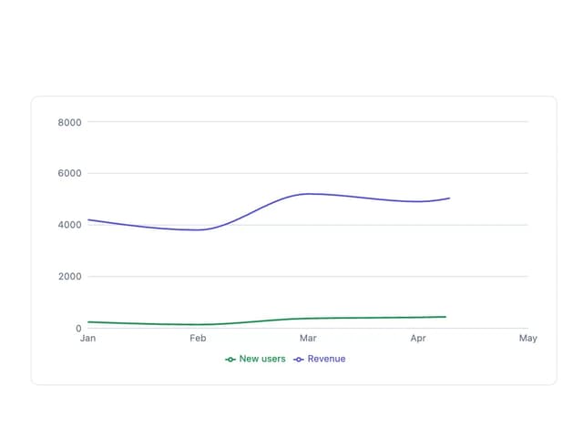 Chart — React component for Tailwind & Next.js by mohammed-saif-ibrahim