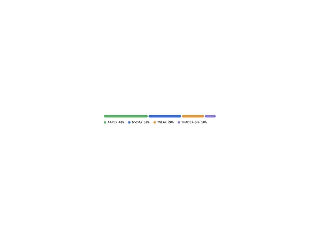 Allocation Bar