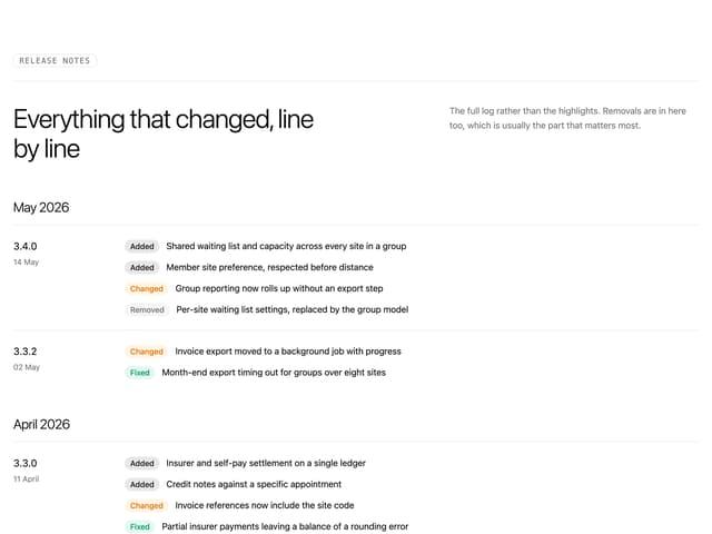 Full Changelog By Month — Timeline component for React & Tailwind by uğur sözen