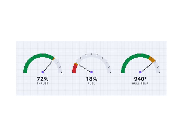 Gauge