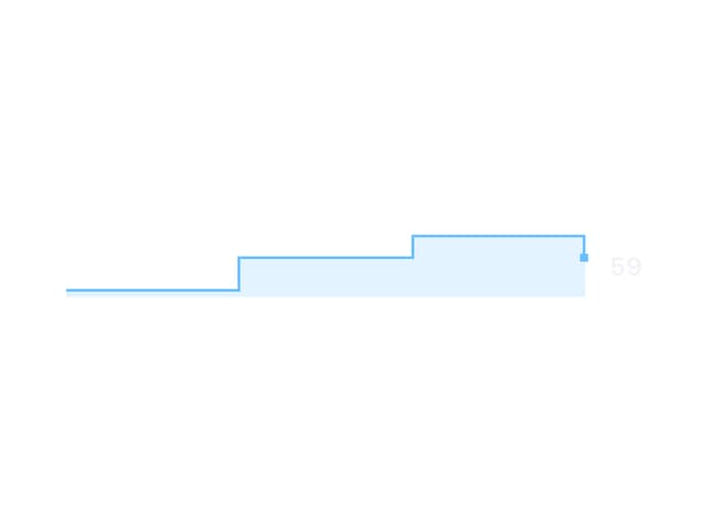 Sparkline