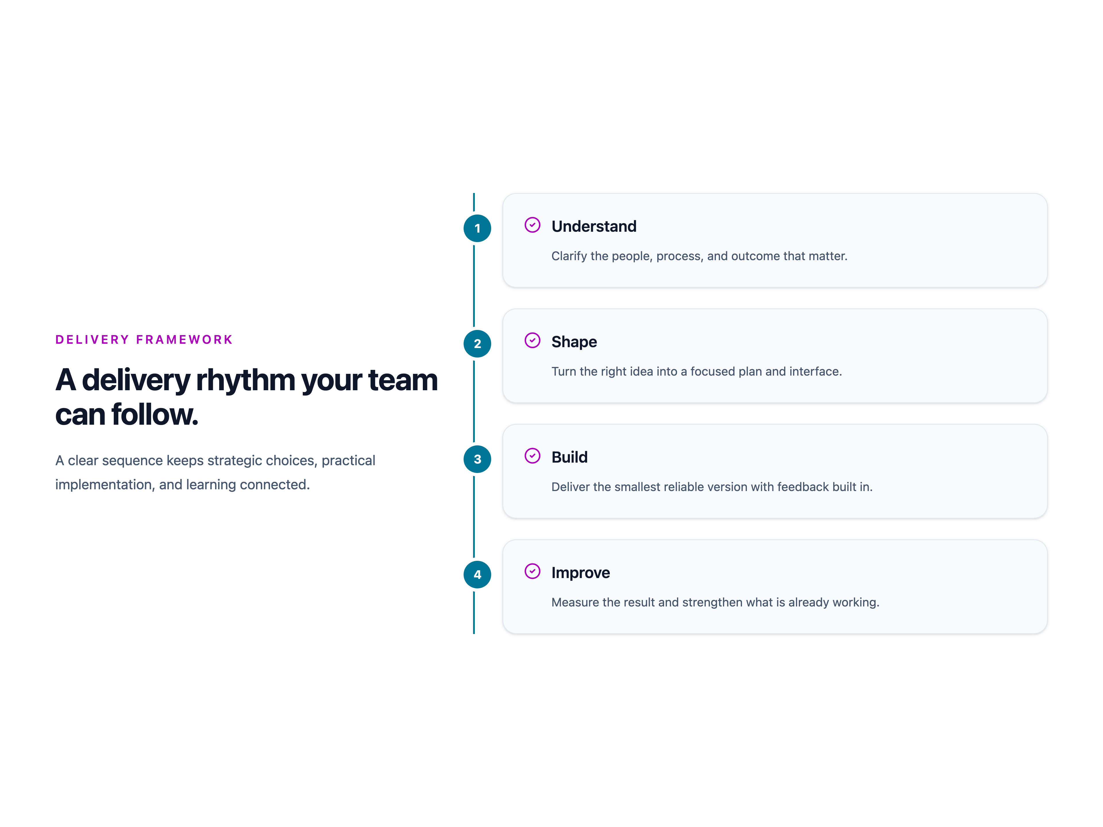 Path to Resilience Orbital Timeline
