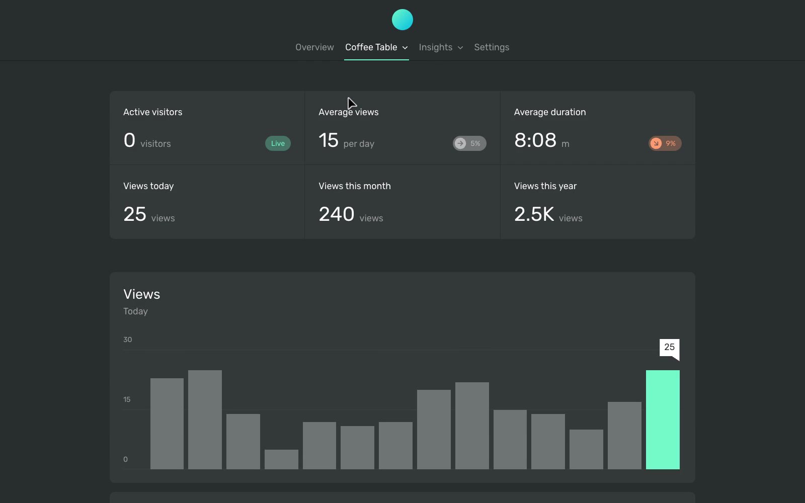 Ackee: Self-hosted, Node.js based analytics tool for those who care about privacy.