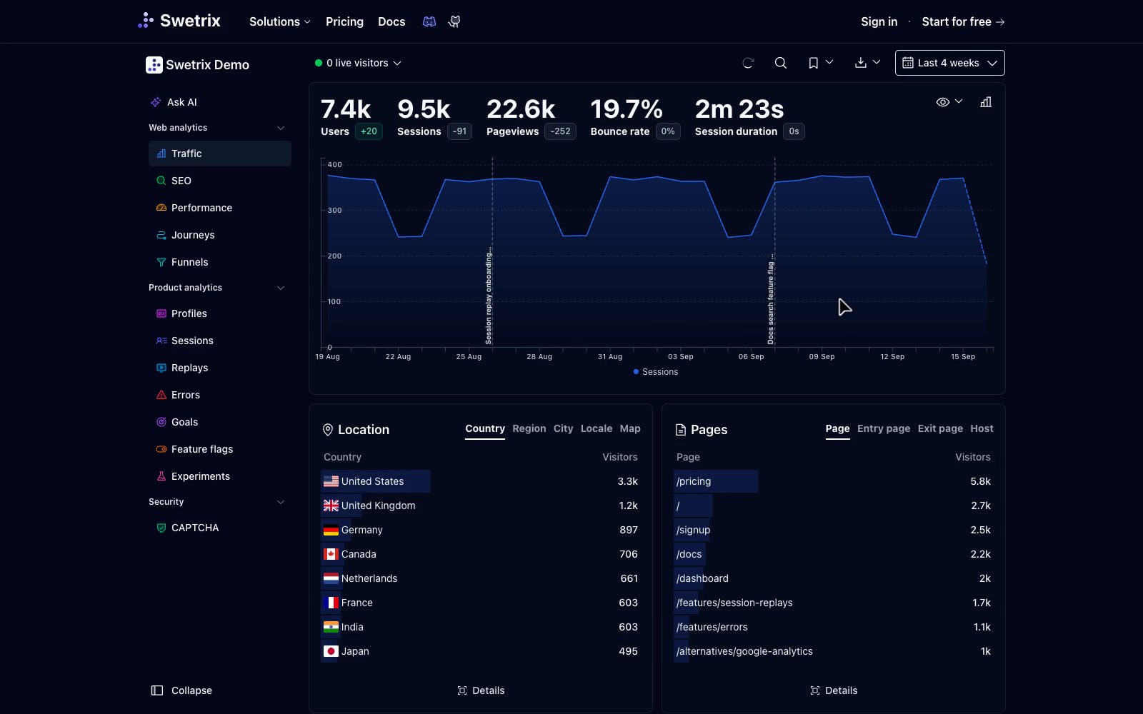 swetrix: 📈 Open source, privacy-first web analytics — a cookie-less Google Analytics alternative with built-in error tracking and performance monitoring. Self-host it or use our cloud. Get started for free!