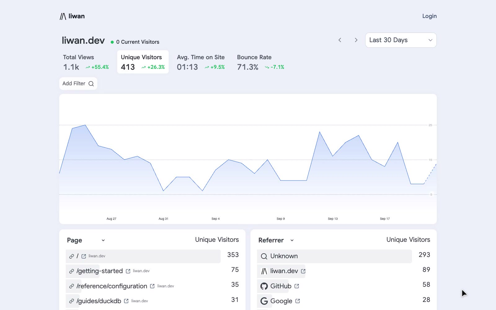 Liwan: liwan - Lightweight Analytics