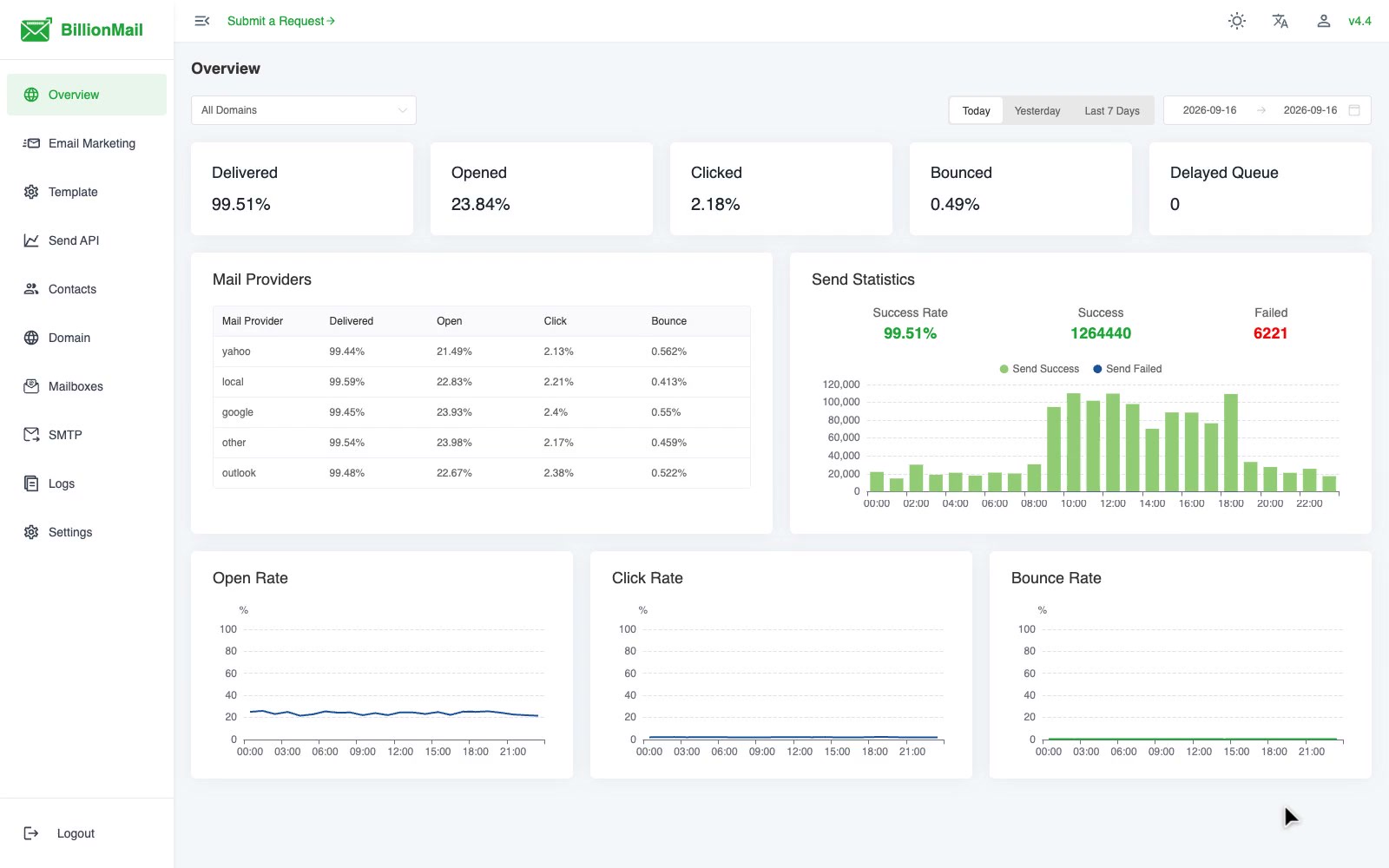 BillionMail: BillionMail gives you open-source MailServer, NewsLetter, Email Marketing — fully self-hosted, dev-friendly, and free from monthly fees. Join the discord: https://discord.gg/asfXzBUhZr