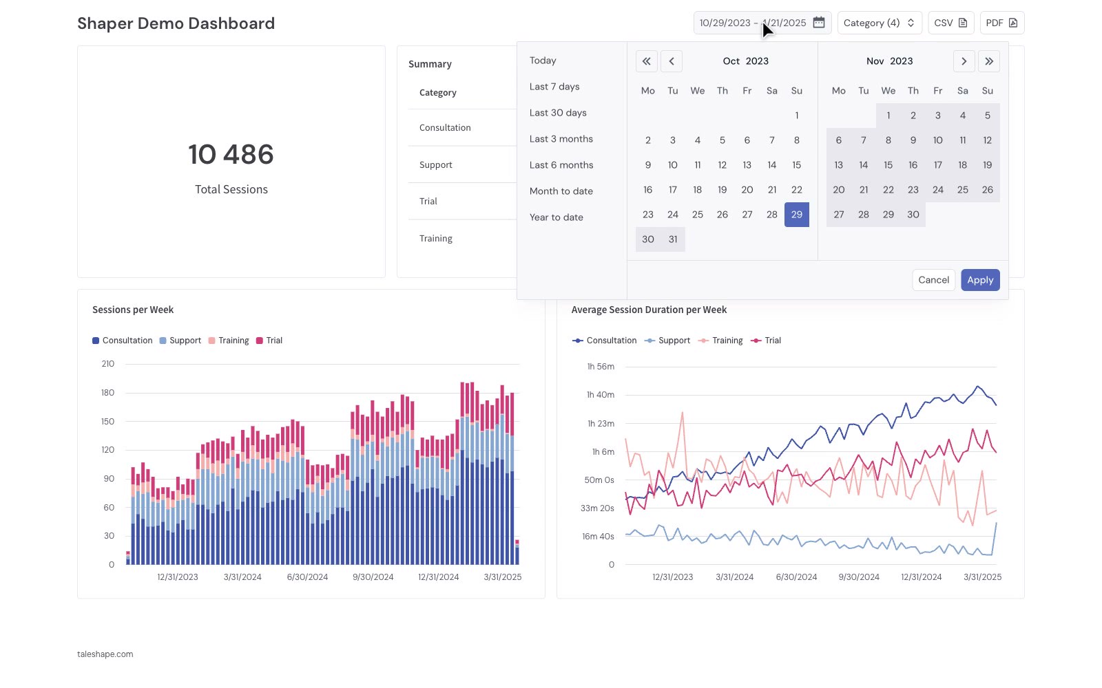 Shaper: Session analytics dashboard with an official public demo.