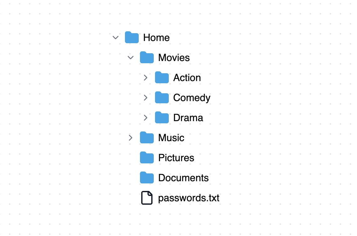 Filesystem Item