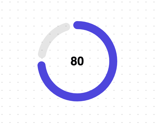 Animated Circular Progress Bar