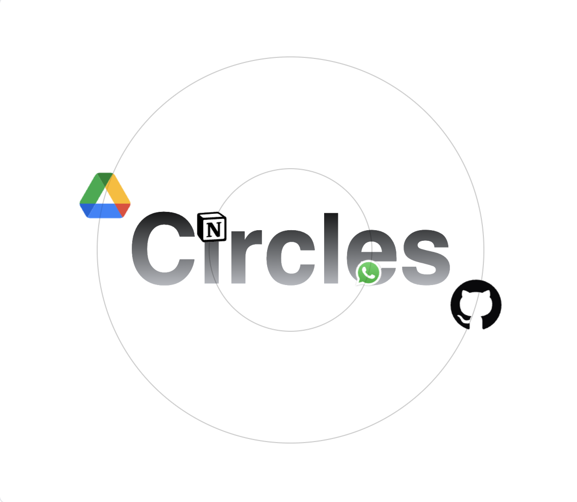 Orbiting Circles