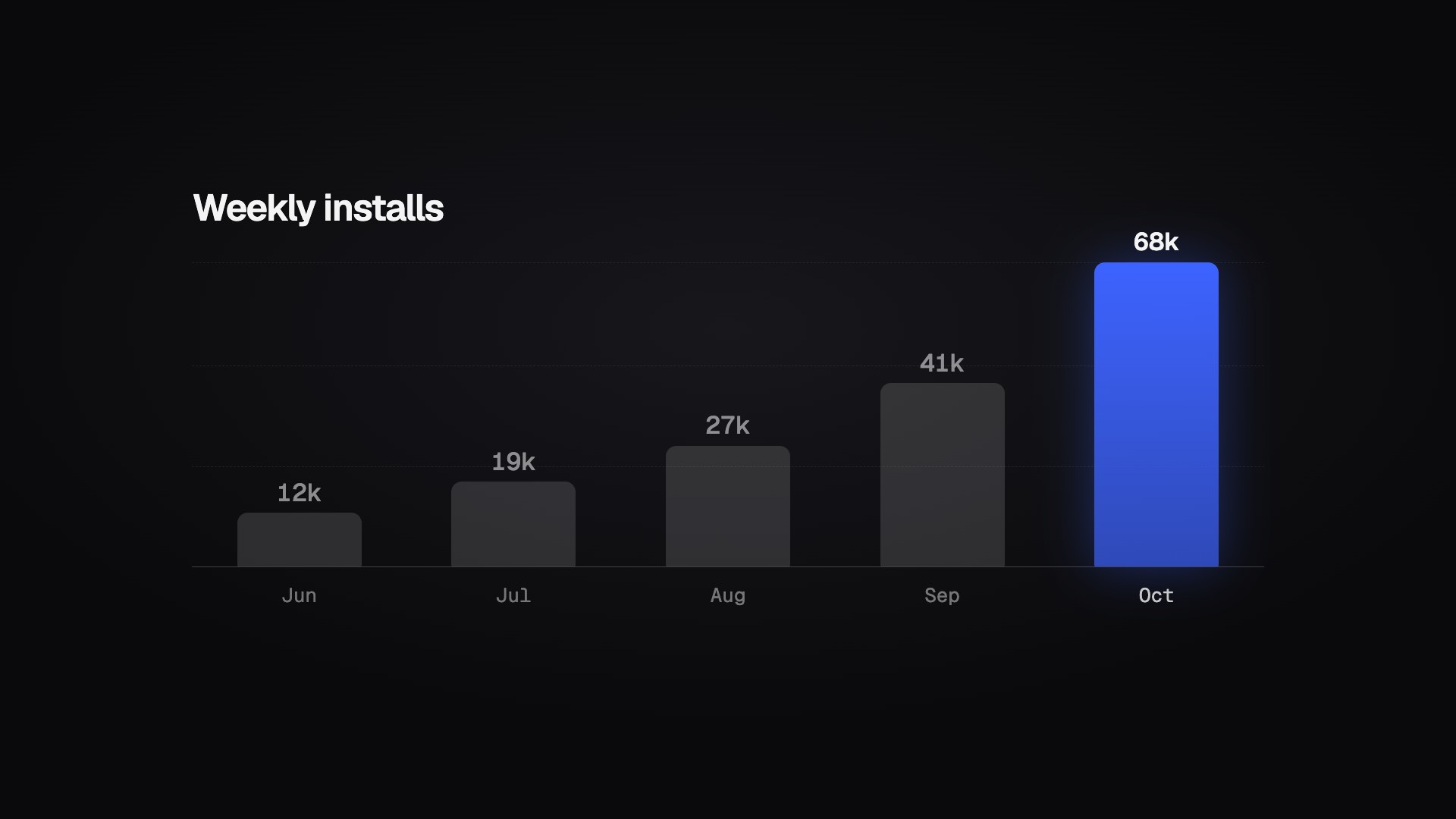 Bar Chart Rise preview
