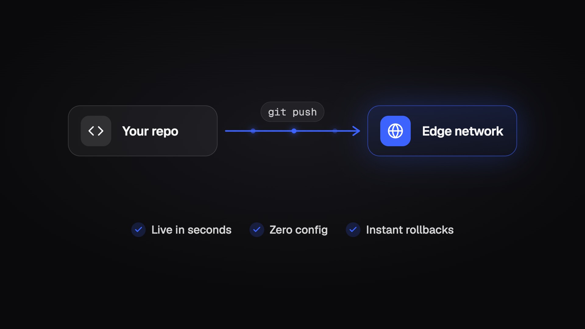 Node Flow preview