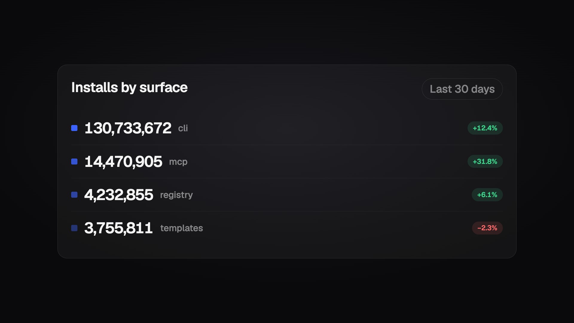 Odometer Rows preview