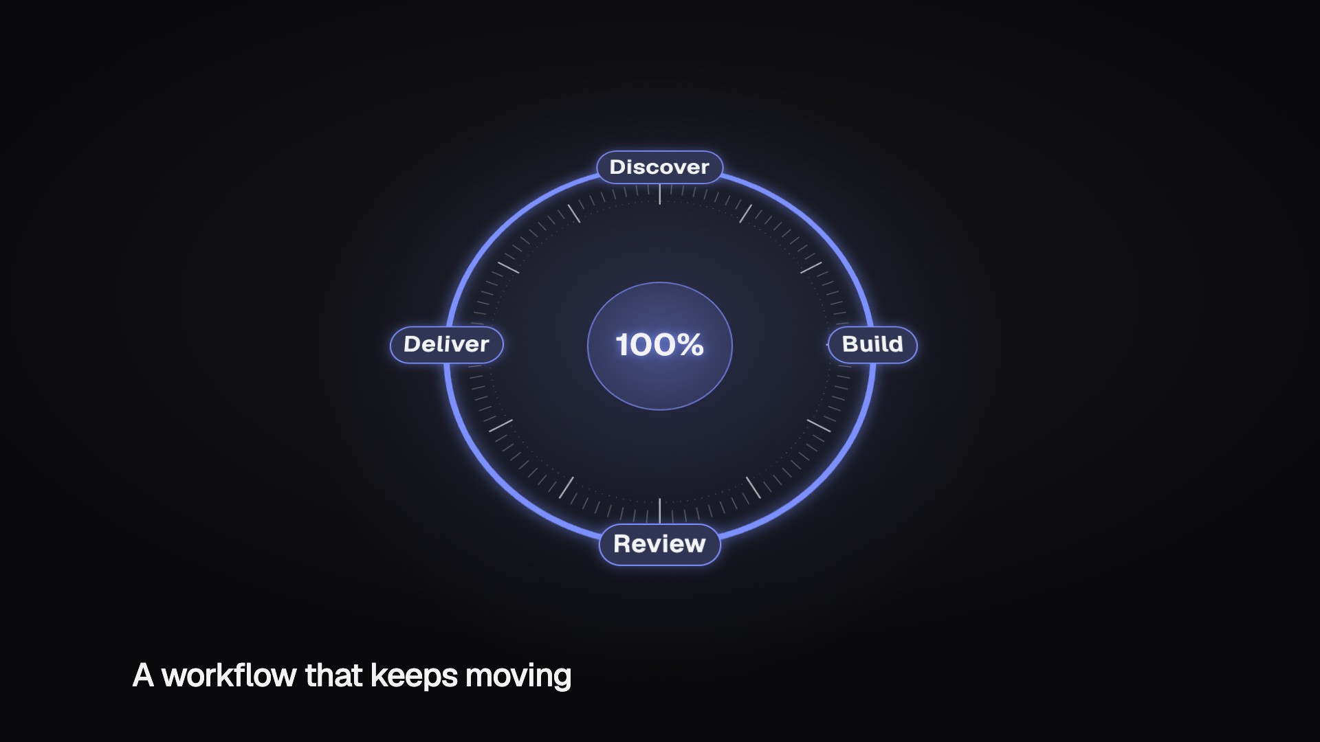 Radial Workflow Cycle preview